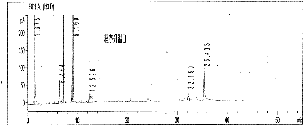 Method for detecting traditional Chinese medicine composition by using gas chromatography and fingerprint chromatography