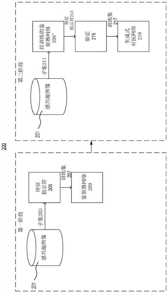 Systems and methods for training generative adversarial networks and use of trained generative adversarial networks