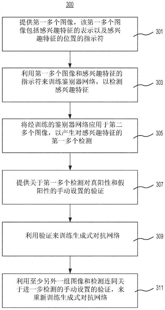 Systems and methods for training generative adversarial networks and use of trained generative adversarial networks