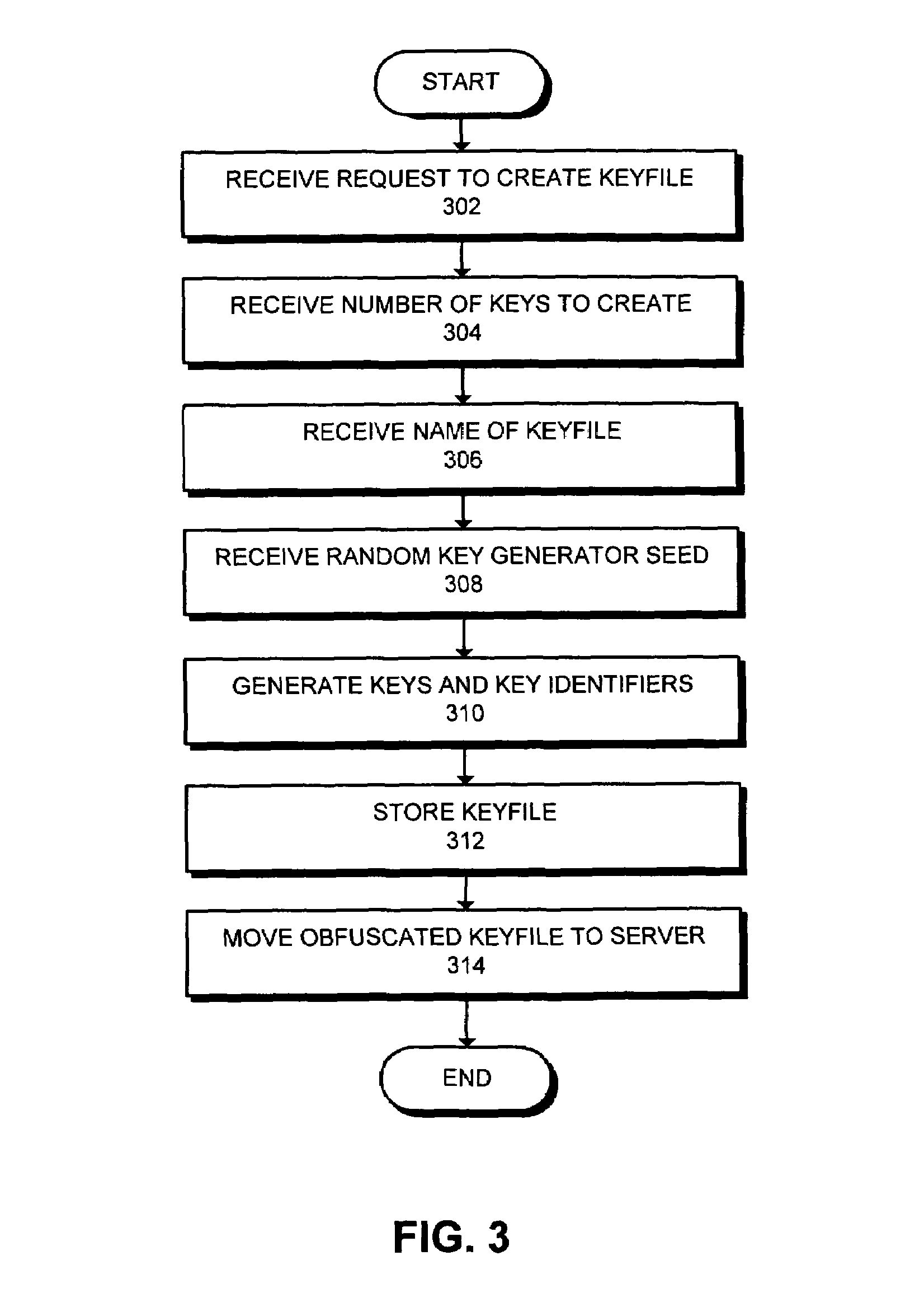 Method and apparatus for automatic database encryption