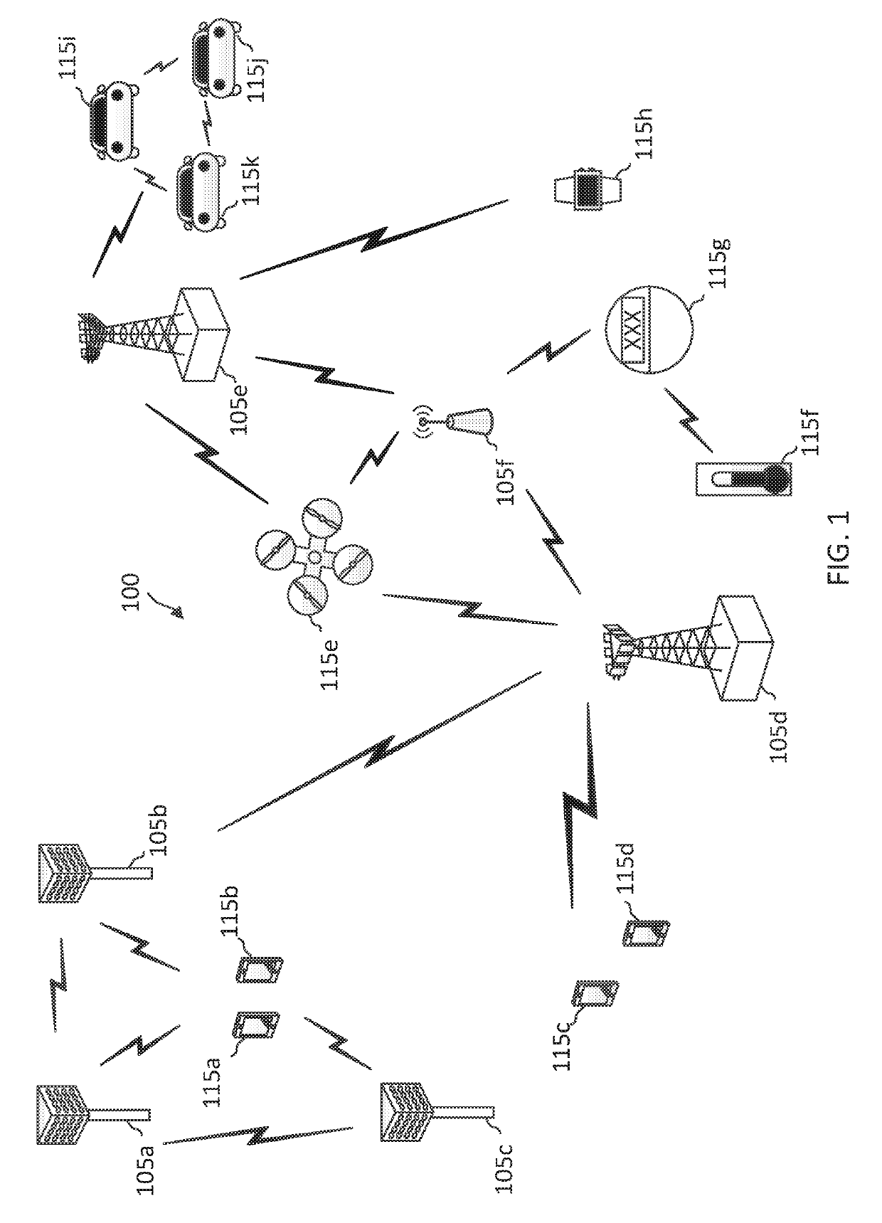 Adaptive autonomous uplink communication design