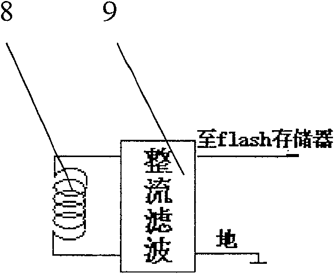 Method and system device of wireless IC memory card in use for monitoring device in locomotive