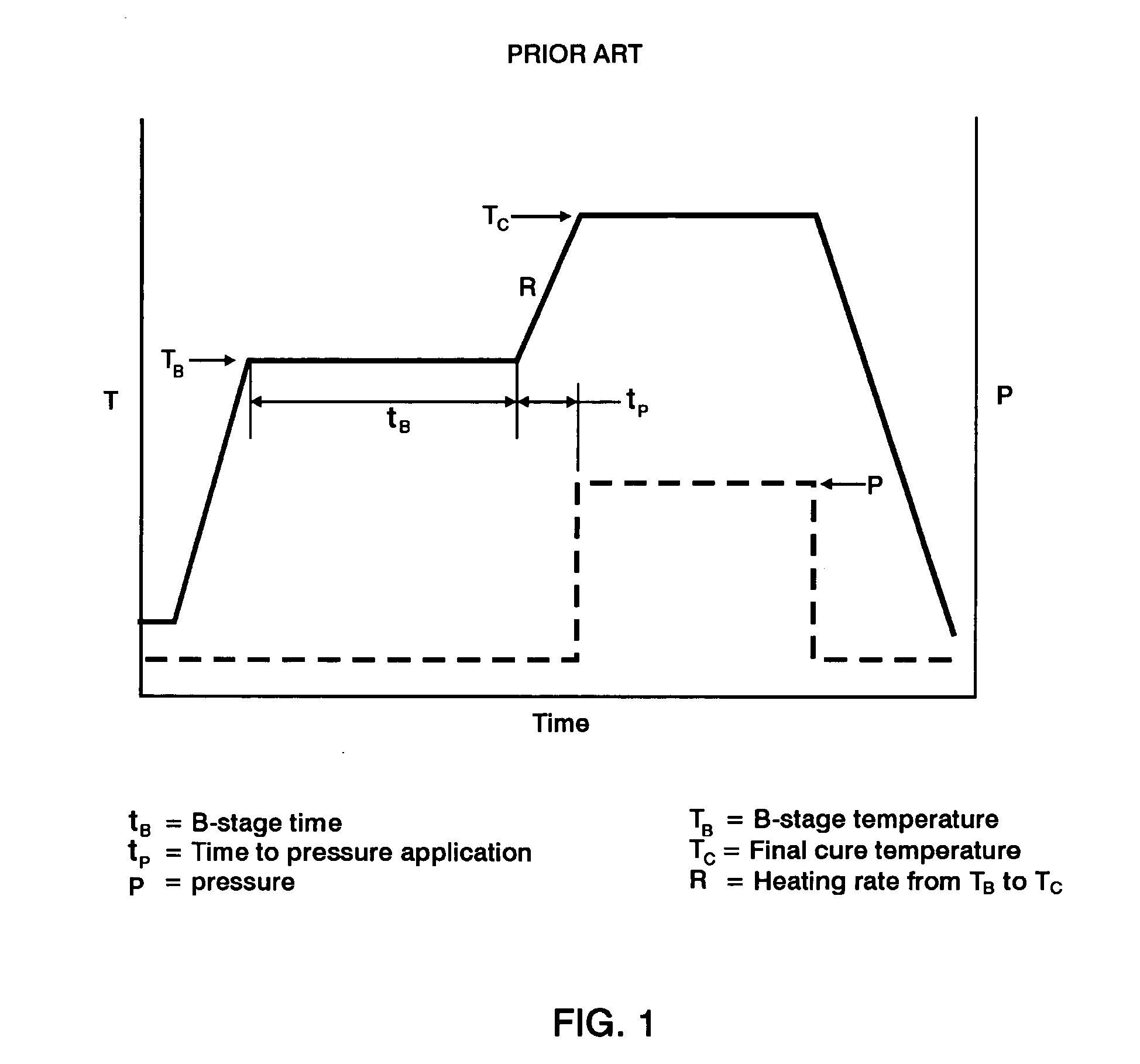 Double vacuum bag process for resin matrix composite manufacturing