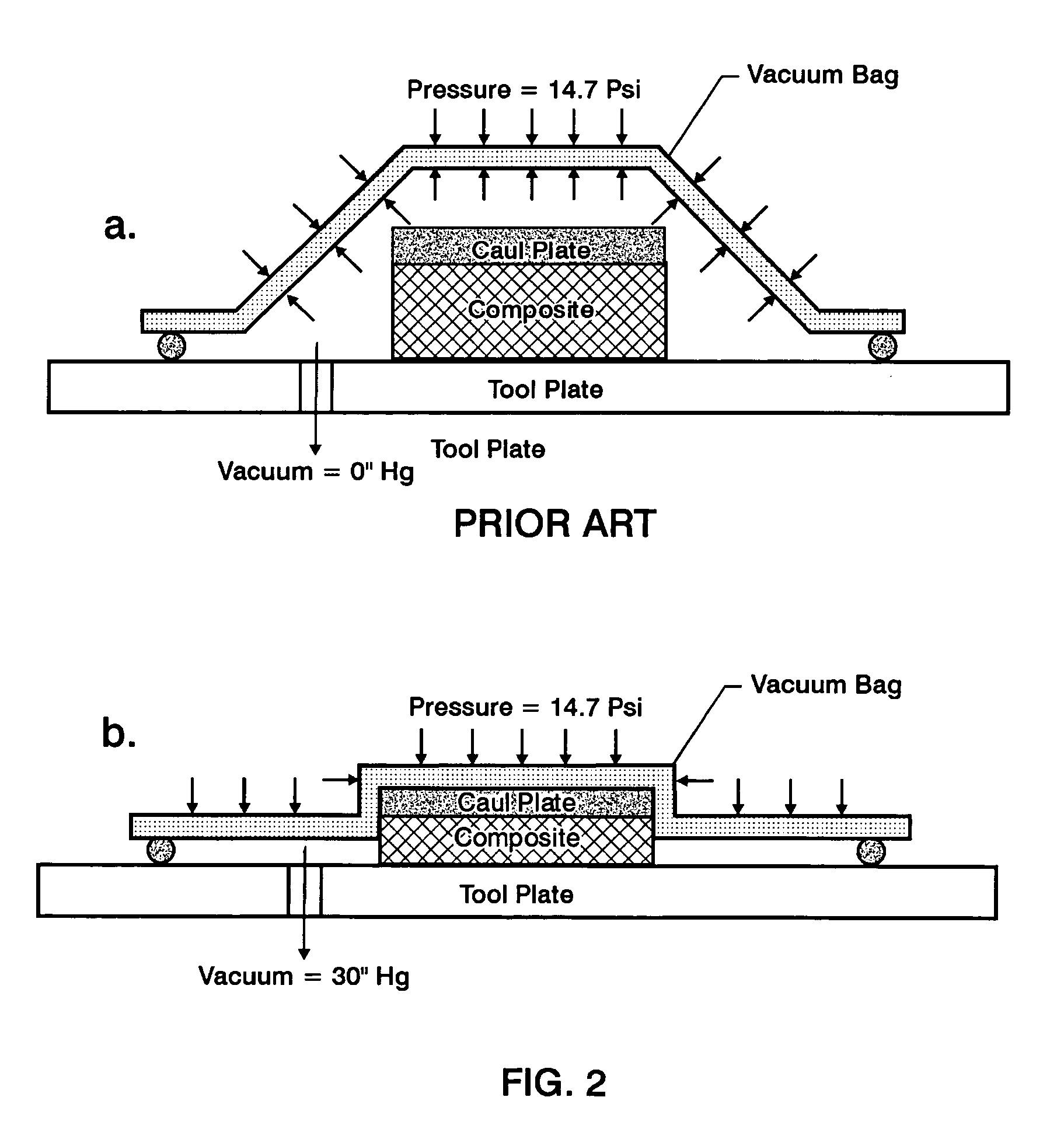 Double vacuum bag process for resin matrix composite manufacturing