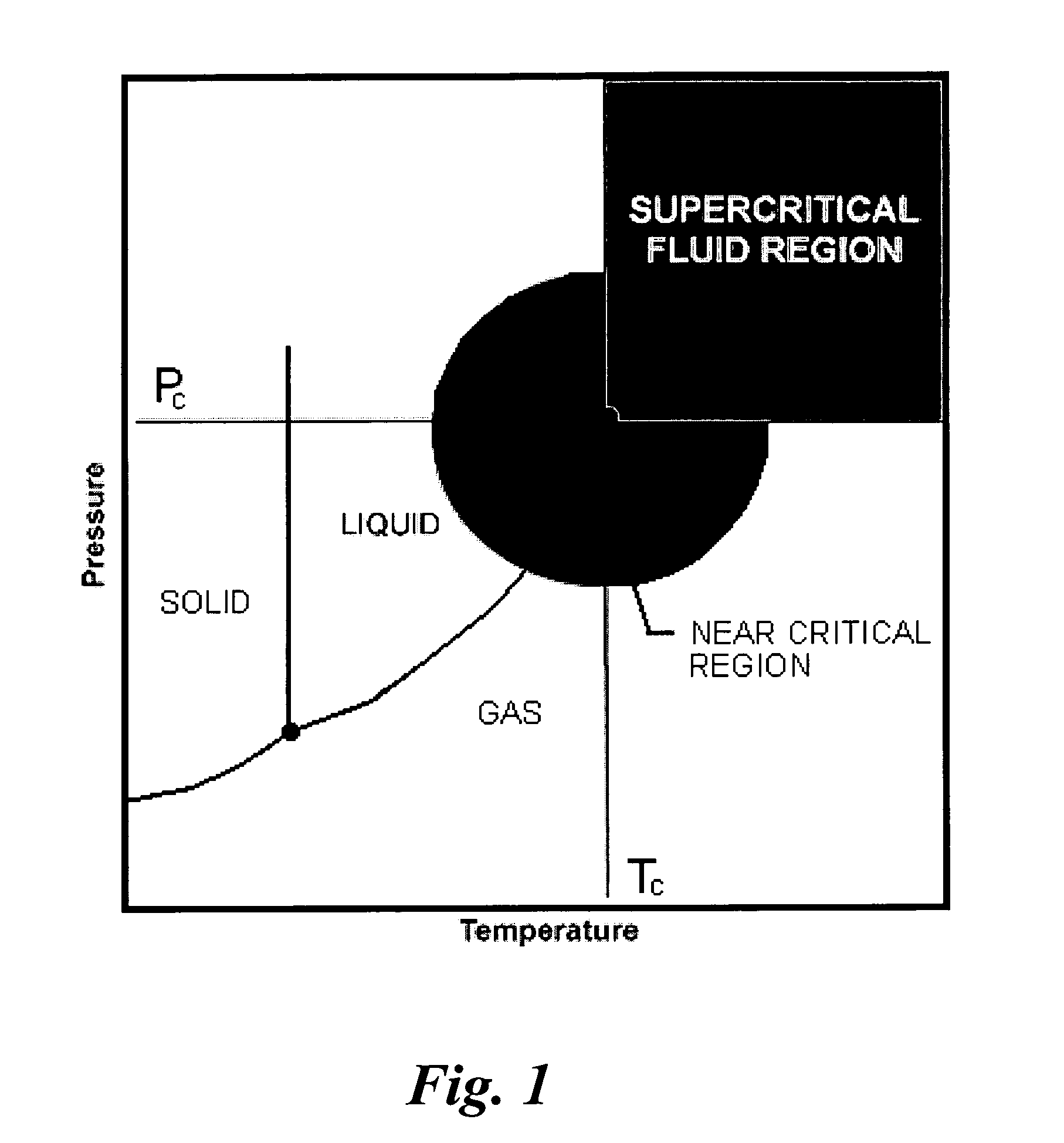 Methods for making compositions and compositions for treating pain and cachexia