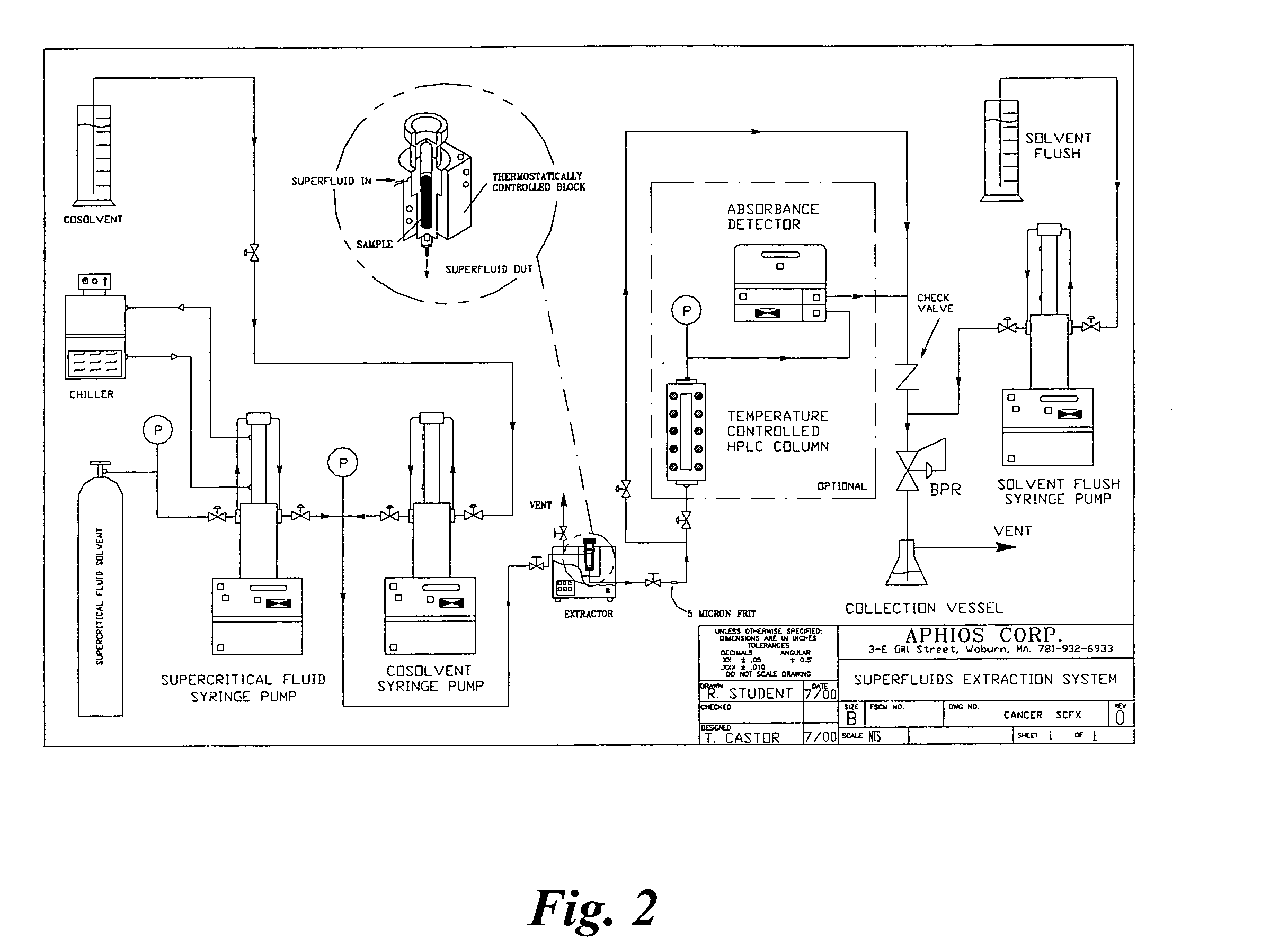 Methods for making compositions and compositions for treating pain and cachexia