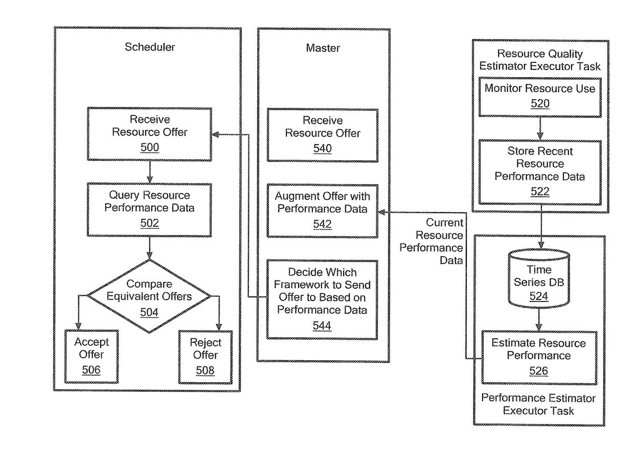 Methods and apparatus for a resource sharing platform having resource quality estimation