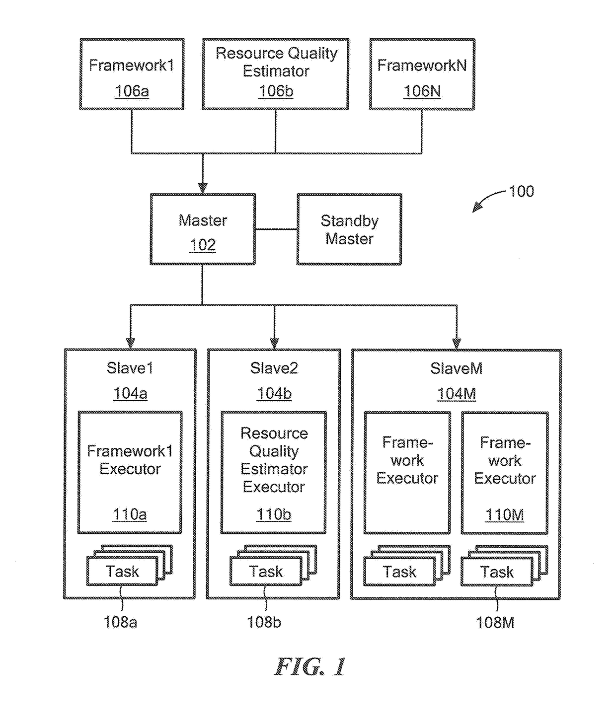 Methods and apparatus for a resource sharing platform having resource quality estimation