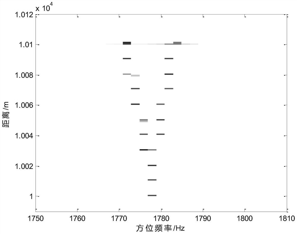 Holographic digital array radar target number estimation method and system