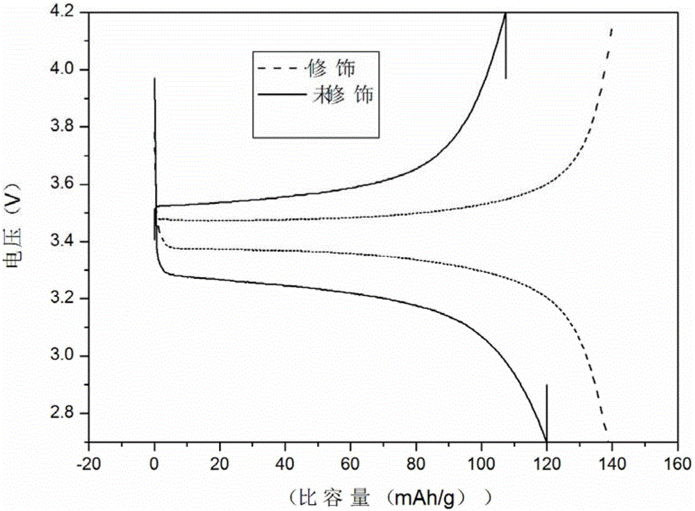 Conducting polymer film and positive pole piece modified by same