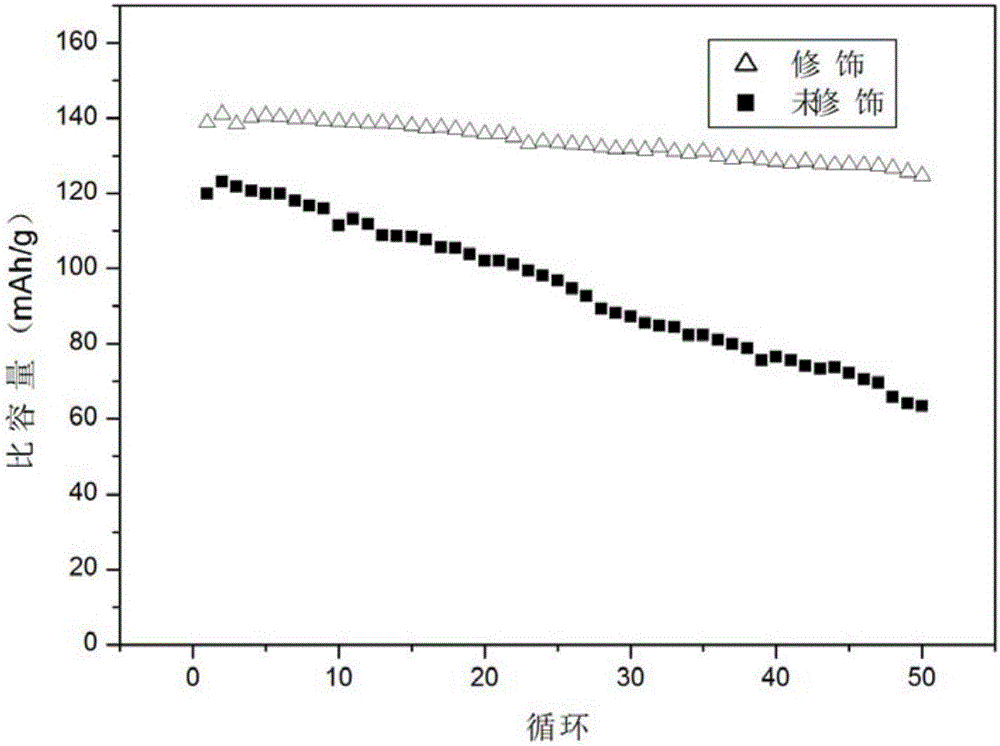 Conducting polymer film and positive pole piece modified by same