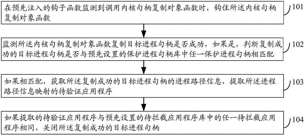 Duplicating information processing method and device, and electronic equipment