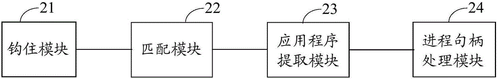 Duplicating information processing method and device, and electronic equipment