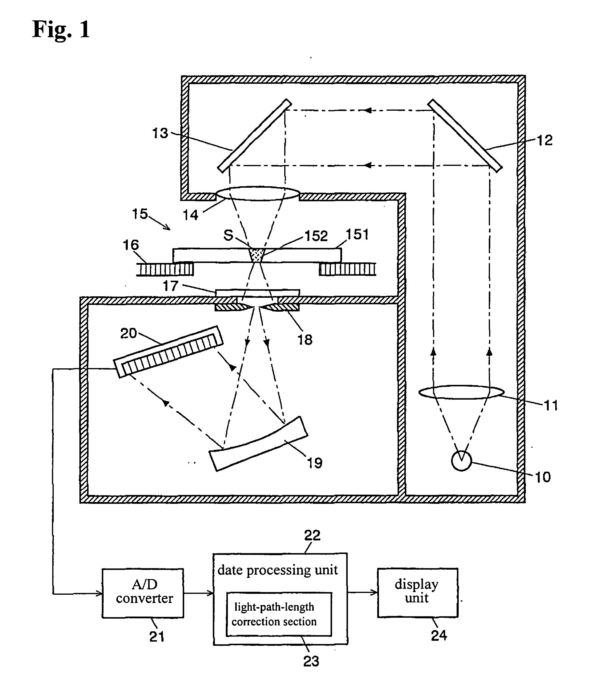 Spectrophotometric method and apparatus