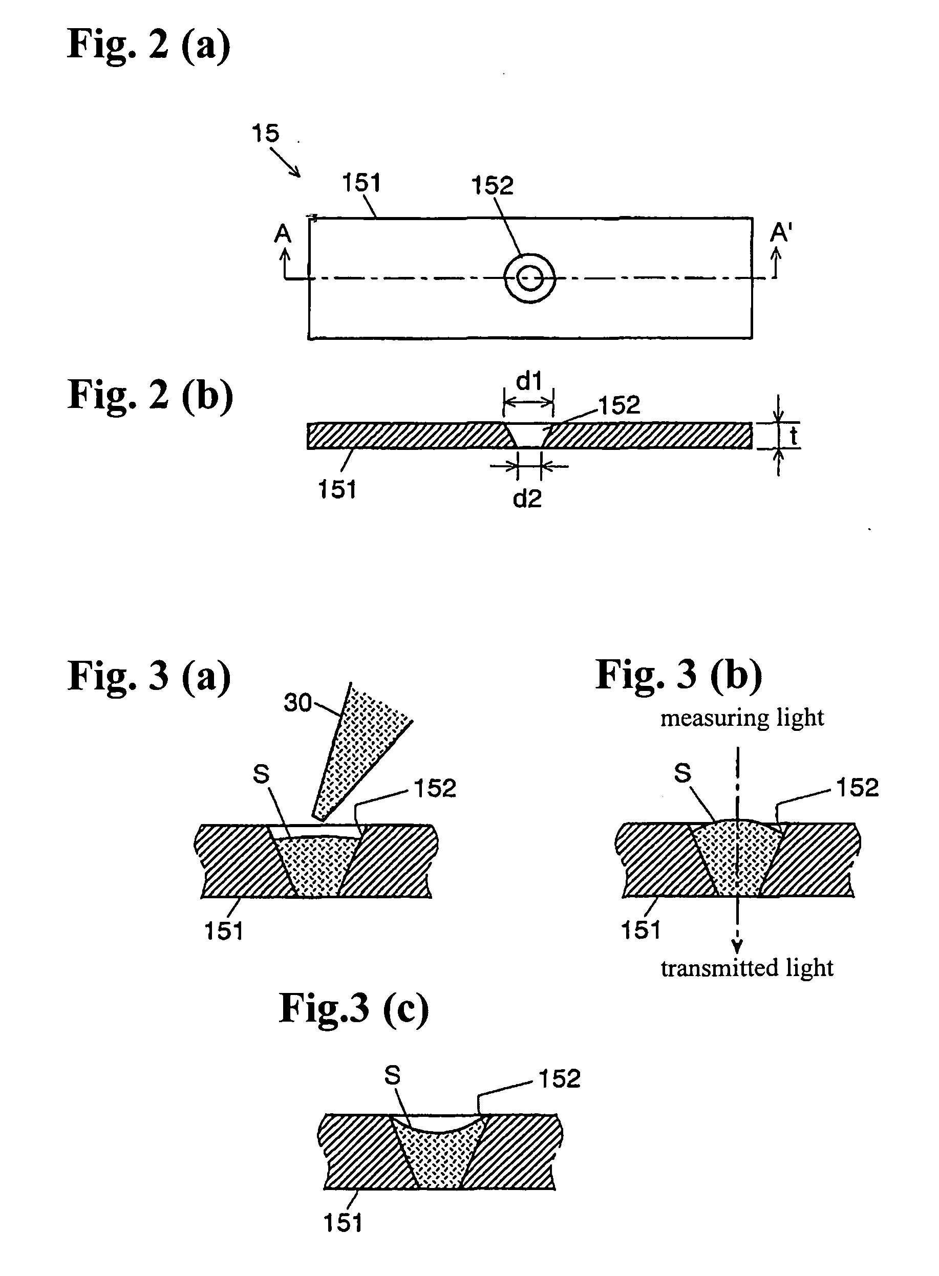 Spectrophotometric method and apparatus