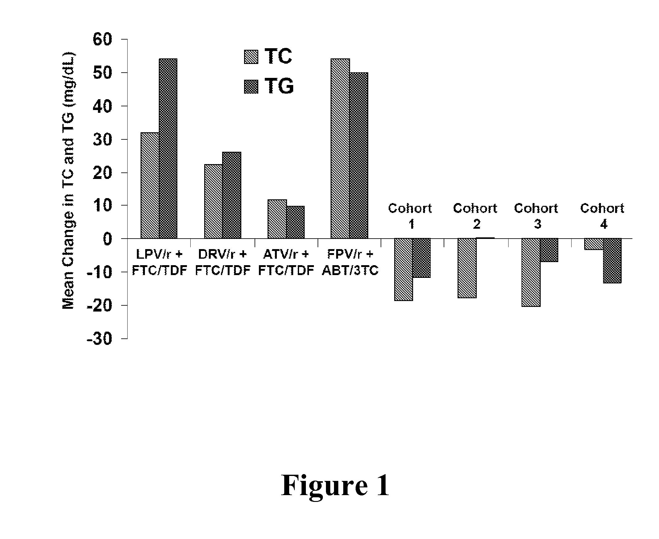 Methods for Treating HCV