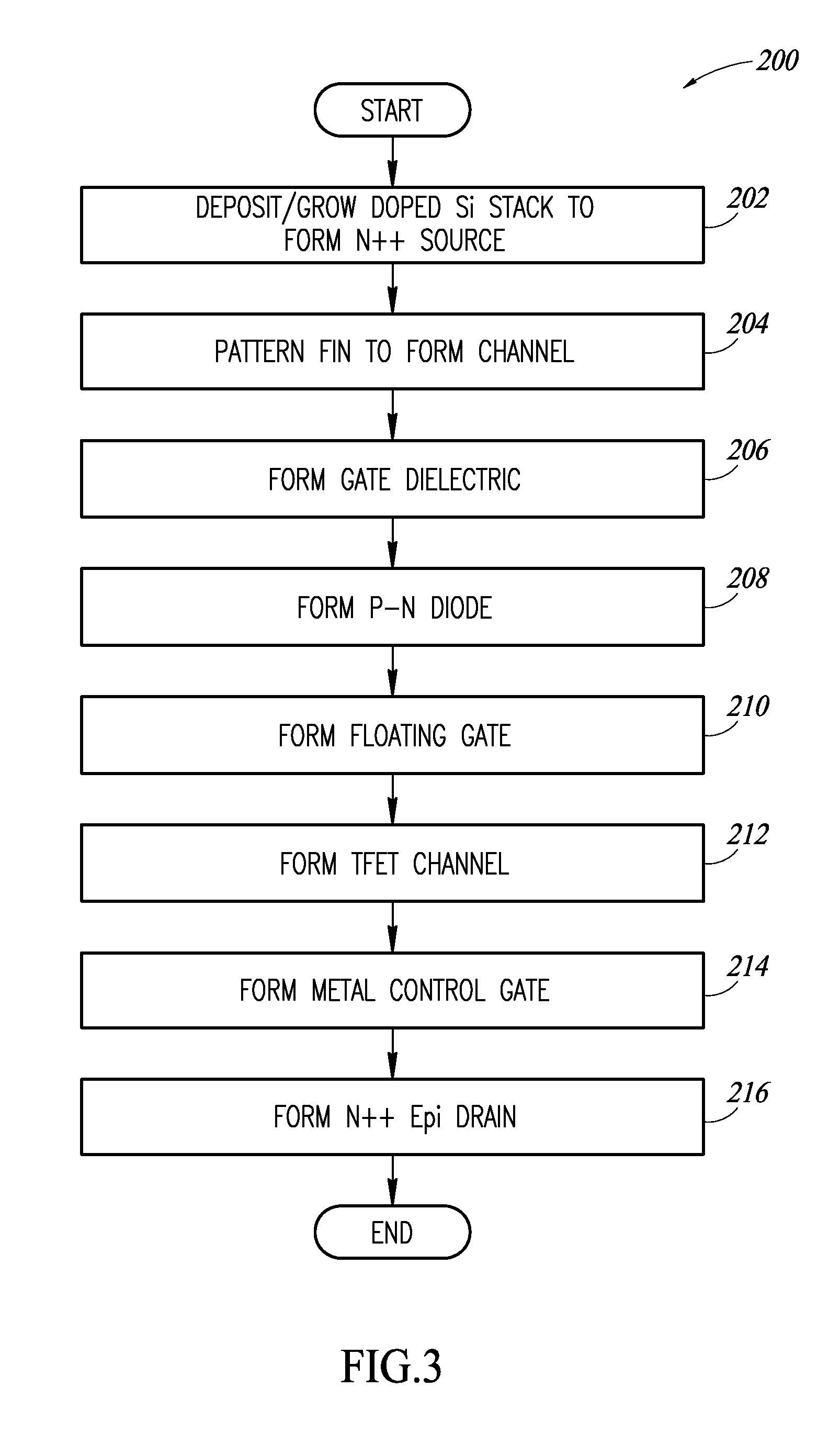 Semi-floating gate fet