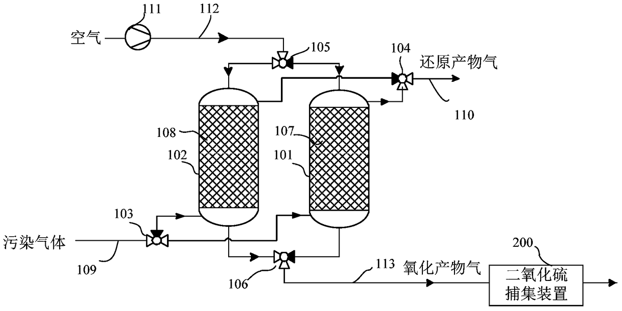 System and method for treating polluted gas