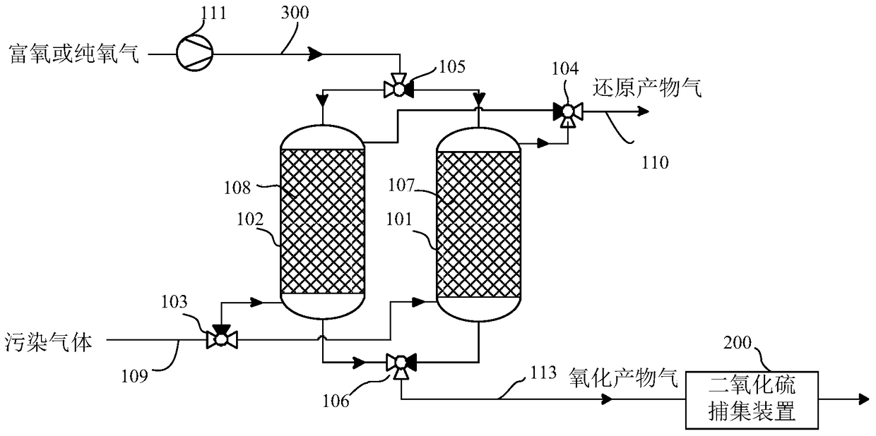 System and method for treating polluted gas