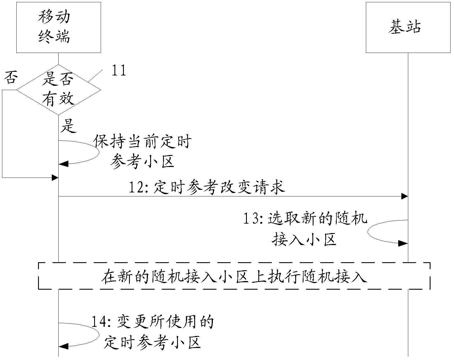 Method for determining timing reference cell during carrier aggregation