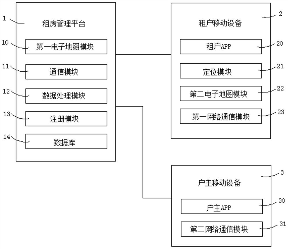 Intelligent house renting management system and method