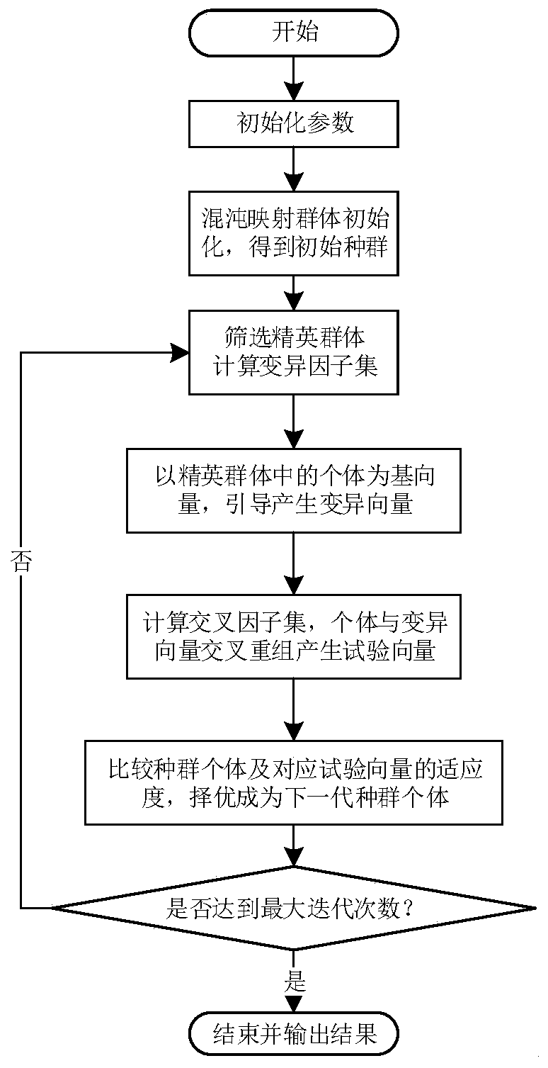 Sensor network node optimal deployment method based on improved differential evolution algorithm