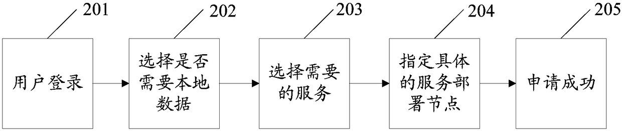 Tenant isolation method and apparatus of multiple tenants