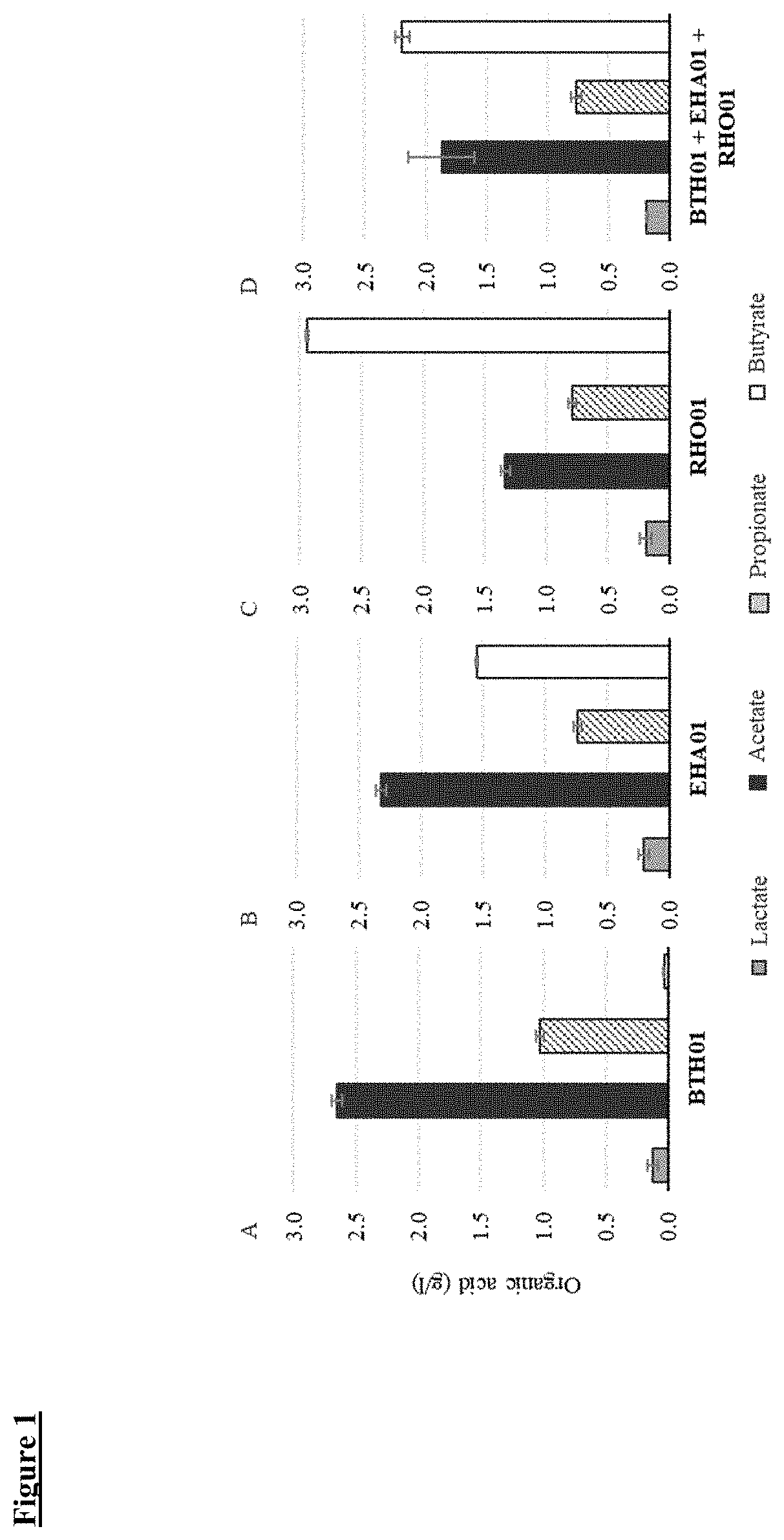 Methods and compositions for treating gastrointestinal and inflammatory disorders