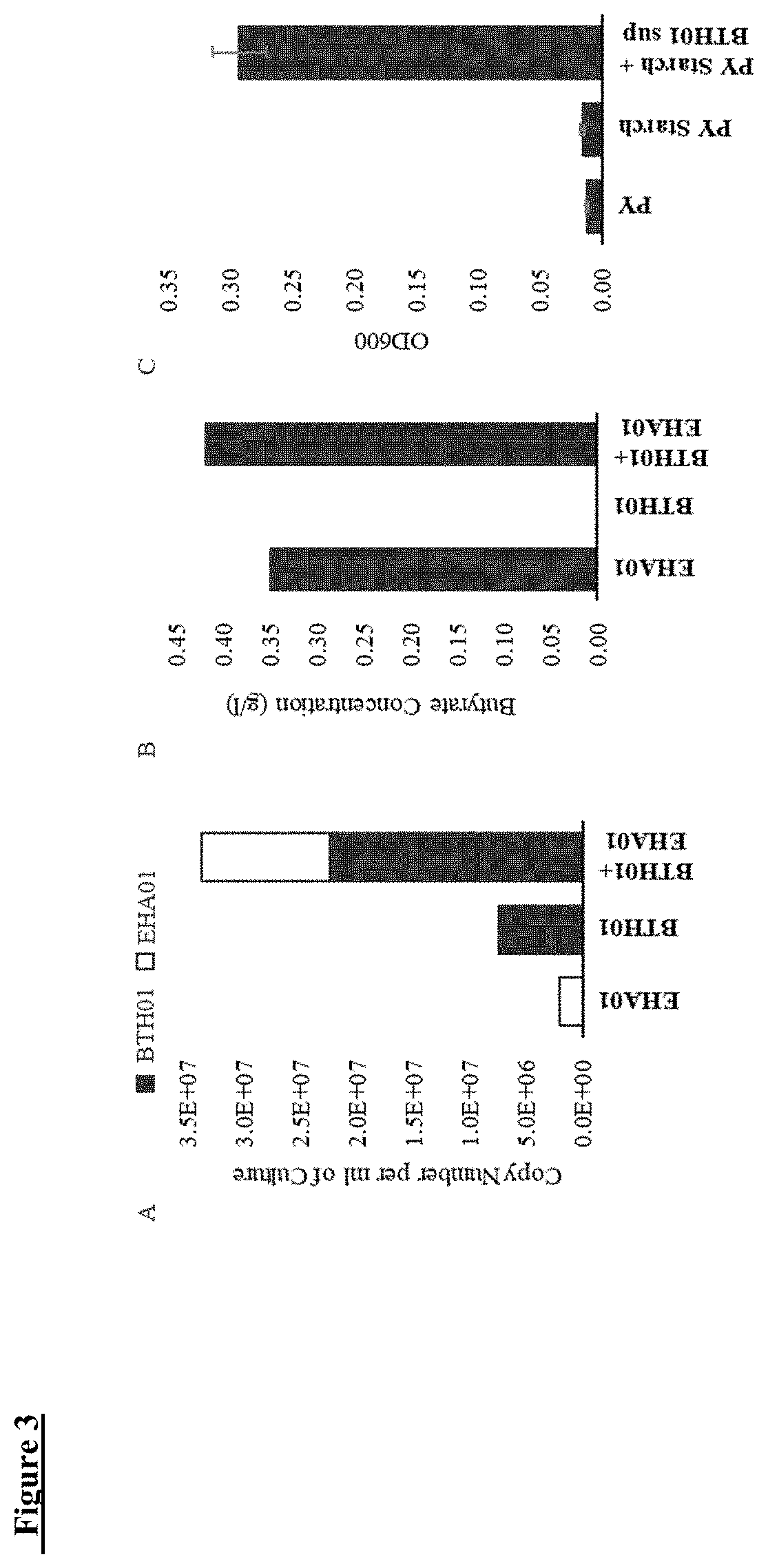 Methods and compositions for treating gastrointestinal and inflammatory disorders