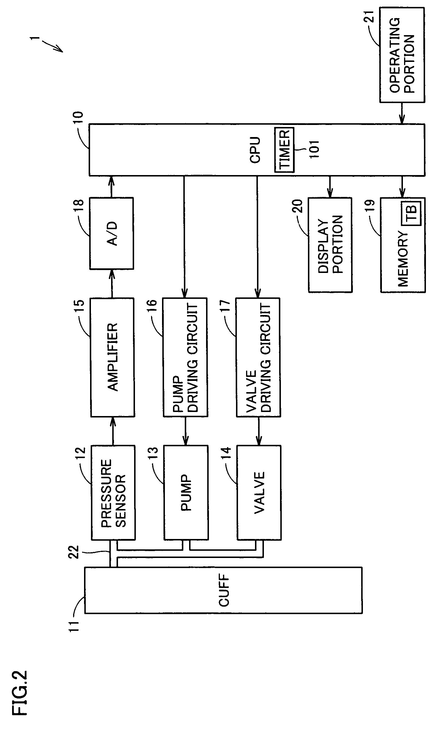 Blood pressure measurement cuff wrapping control device and method