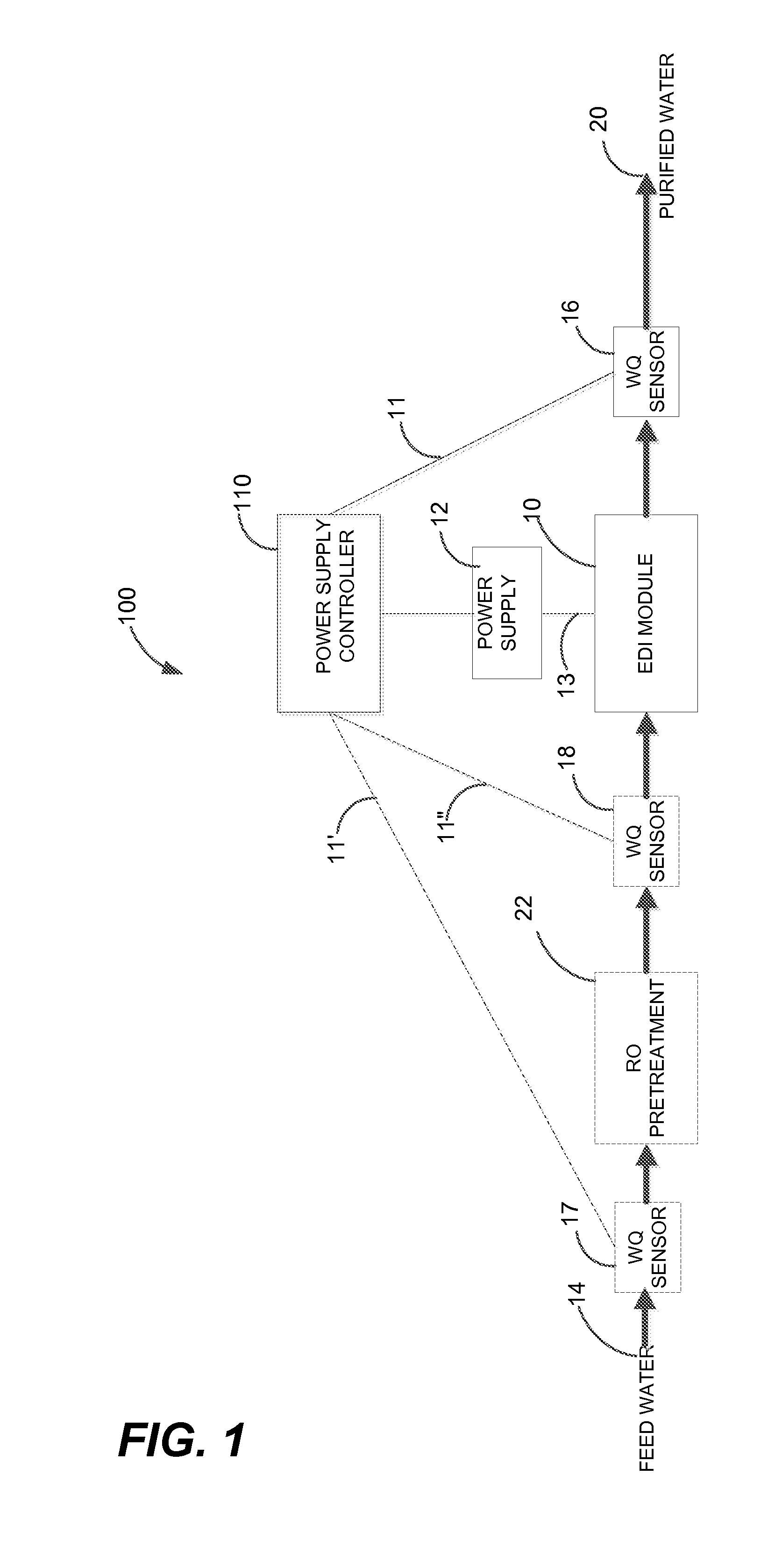 Electro-deionization control system