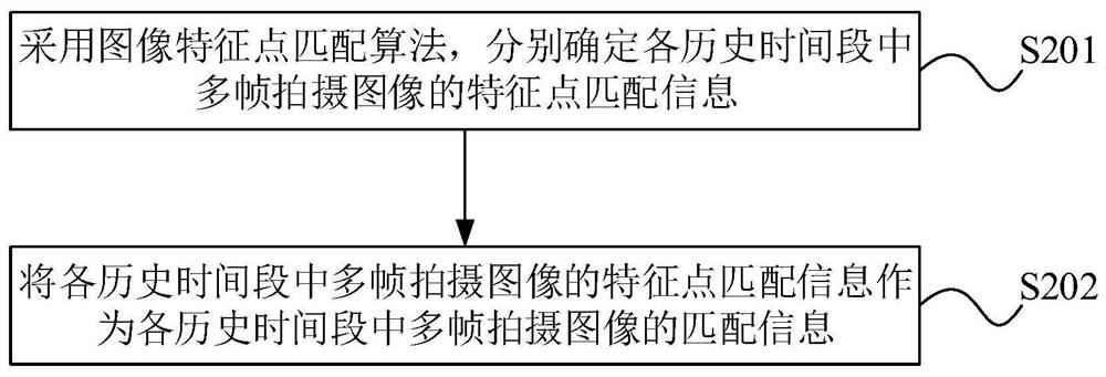 Unmanned aerial vehicle flight control method and device, electronic equipment and storage medium