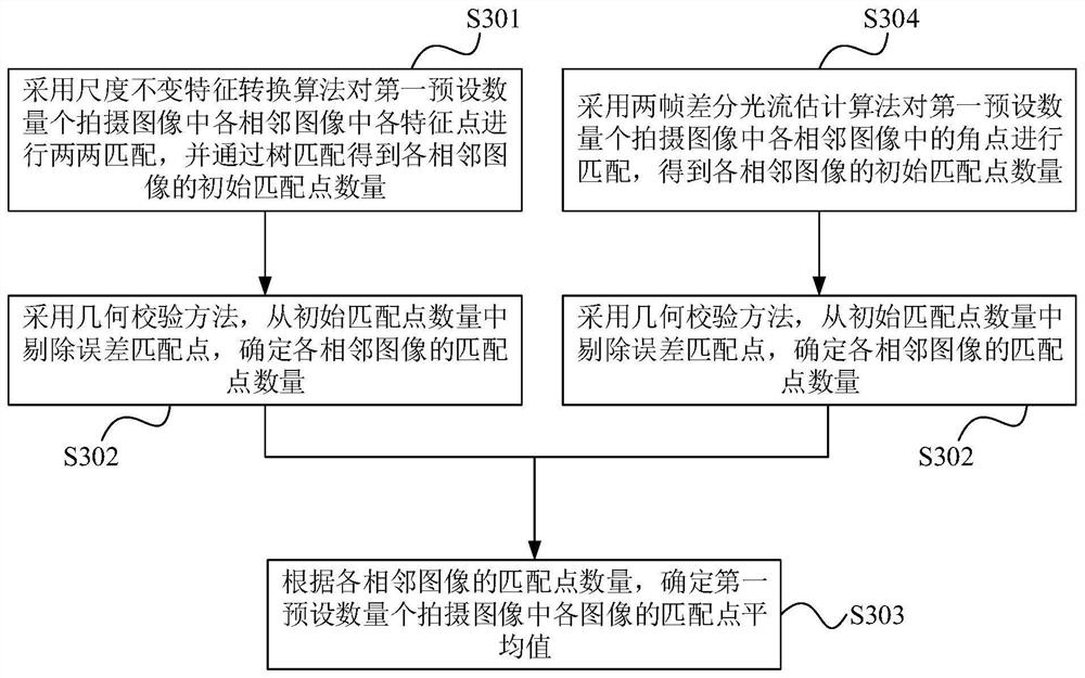 Unmanned aerial vehicle flight control method and device, electronic equipment and storage medium