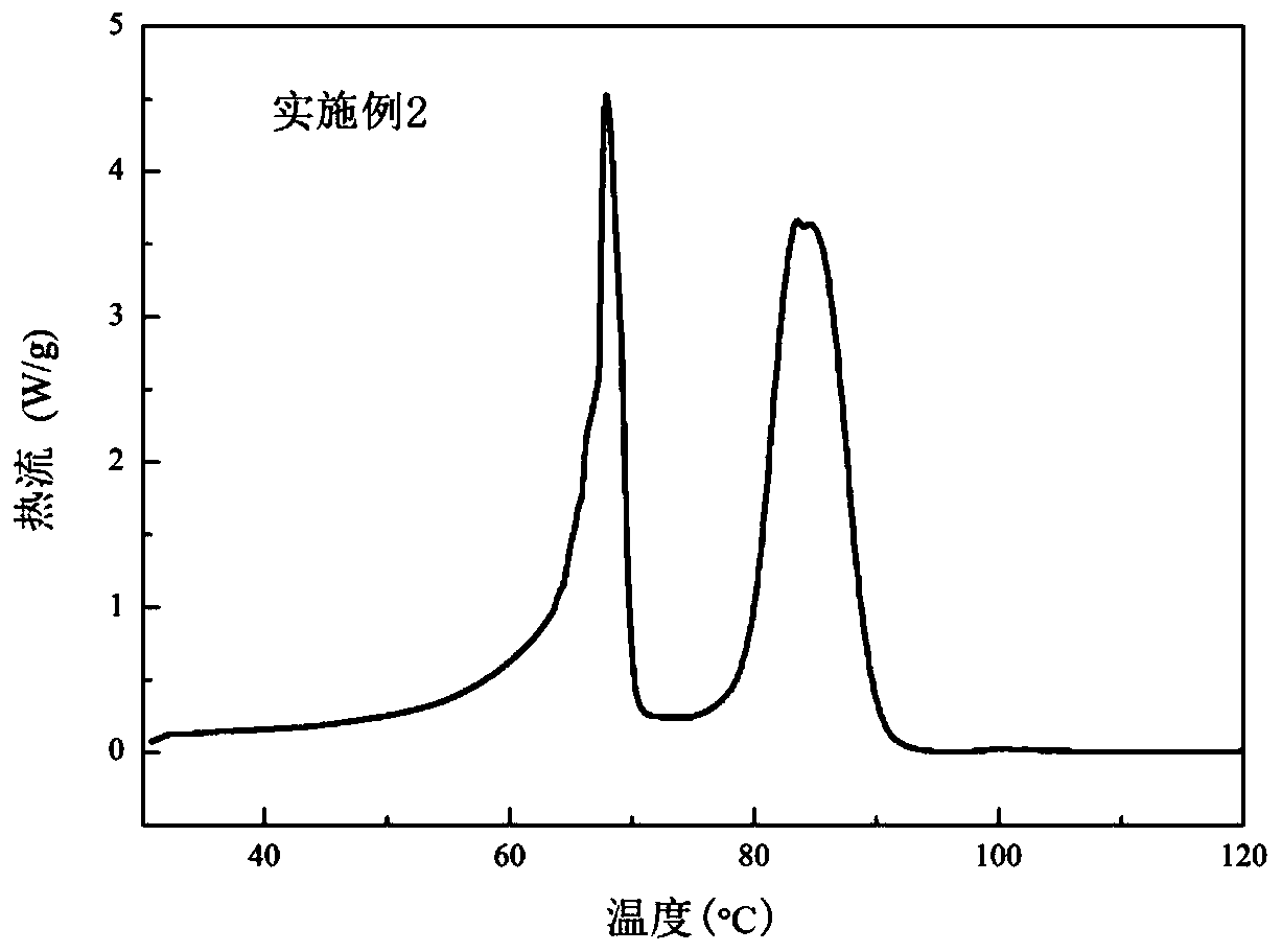 Composite phase change material for segmented heat storage and preparation method thereof