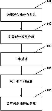 Method for collecting and quantitatively characterizing microcosmic distribution images of remaining oil in porous media