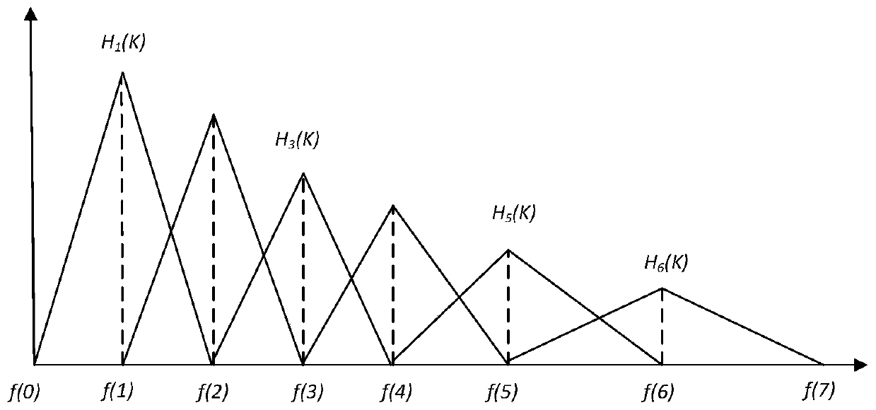 Speech emotion recognition method based on spectral features and ELM