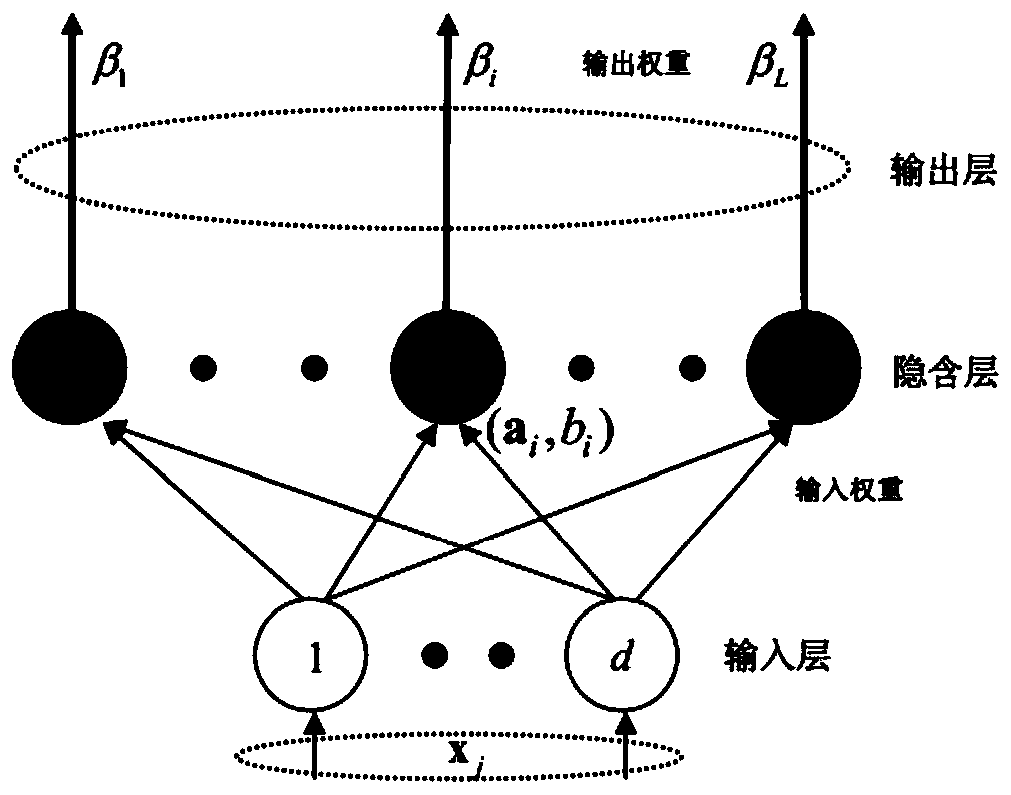 Speech emotion recognition method based on spectral features and ELM