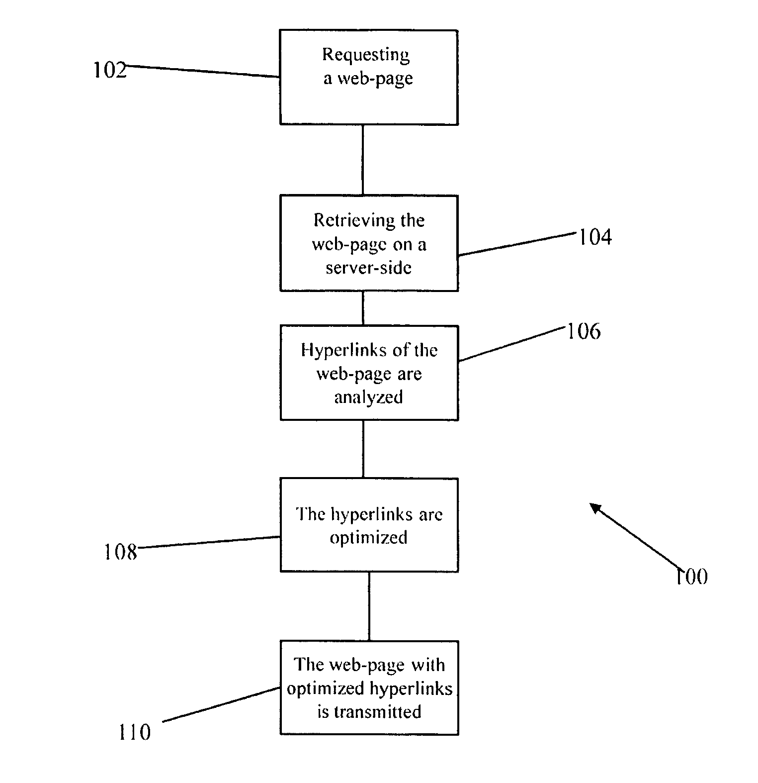 On-the-fly rewriting of uniform resource locators in a web-page