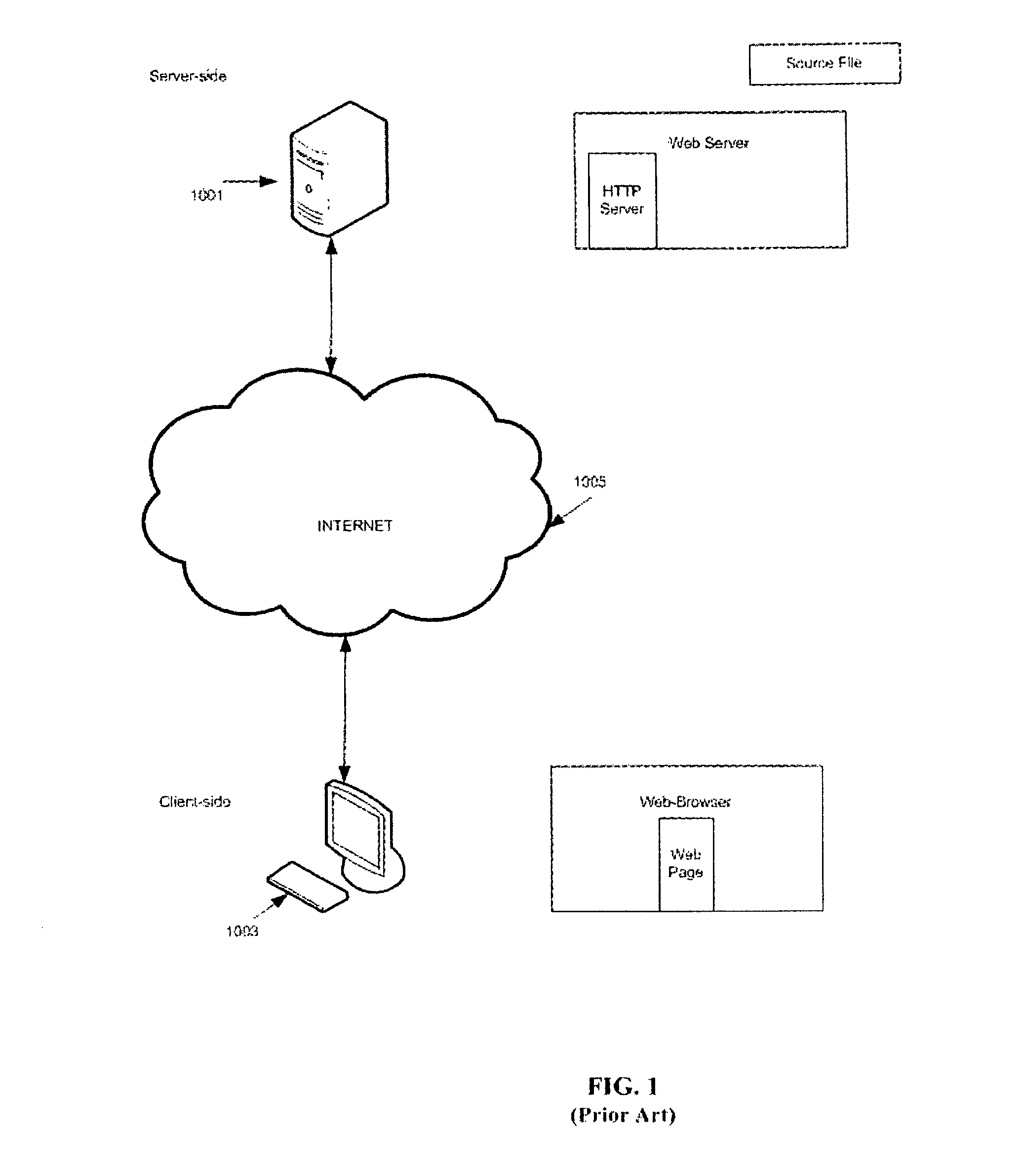 On-the-fly rewriting of uniform resource locators in a web-page