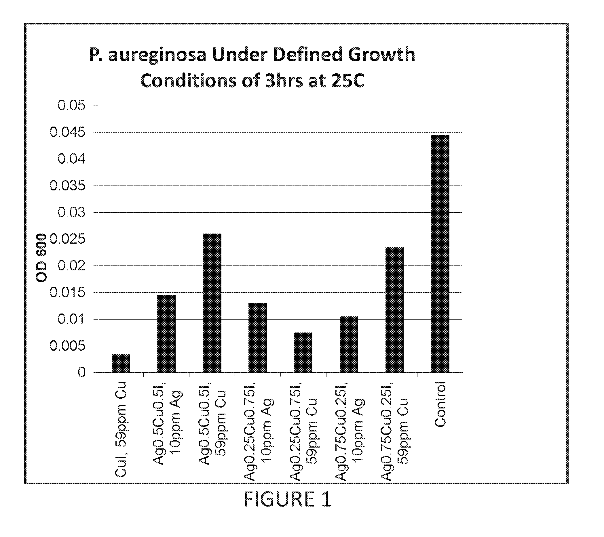 Antimicrobial articles of manufacture produced from masterbatches