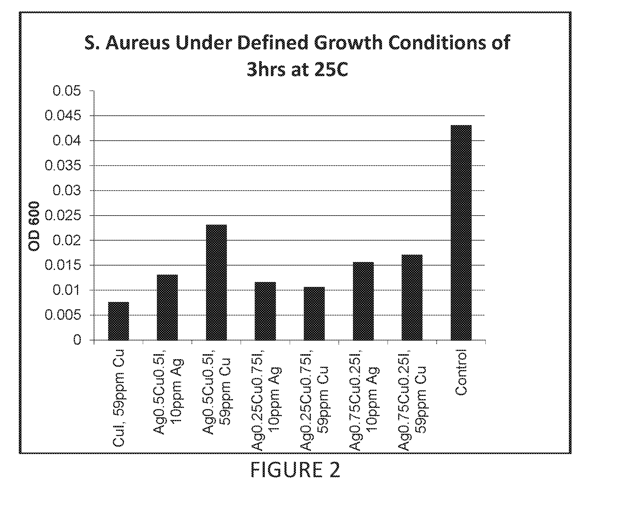 Antimicrobial articles of manufacture produced from masterbatches