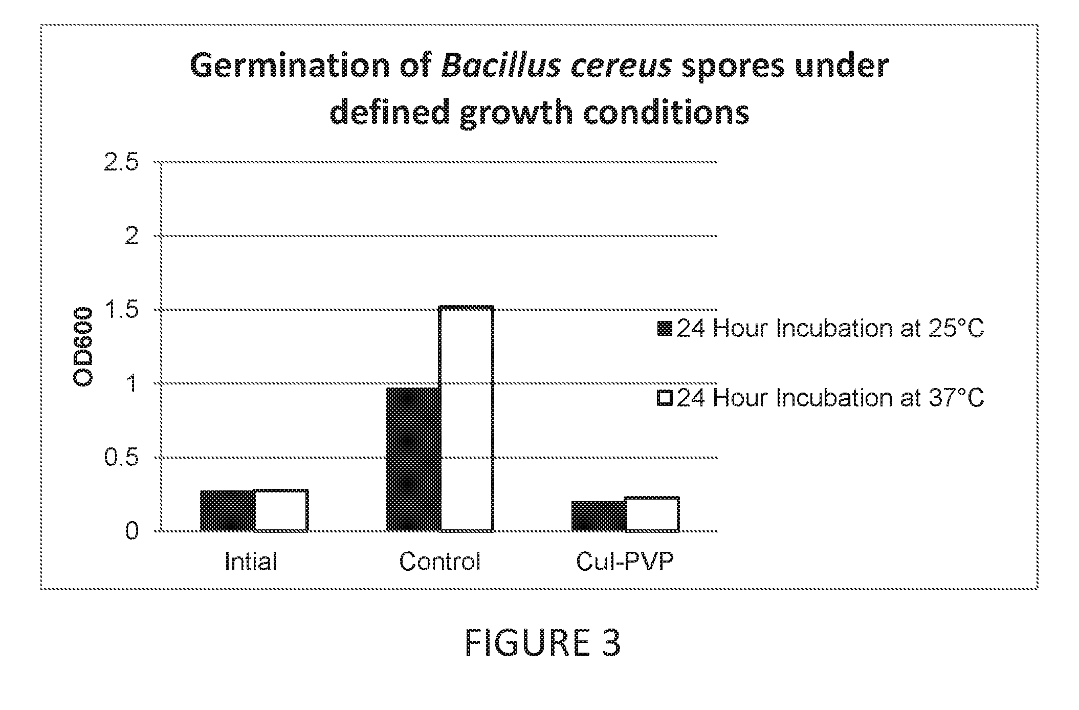 Antimicrobial articles of manufacture produced from masterbatches