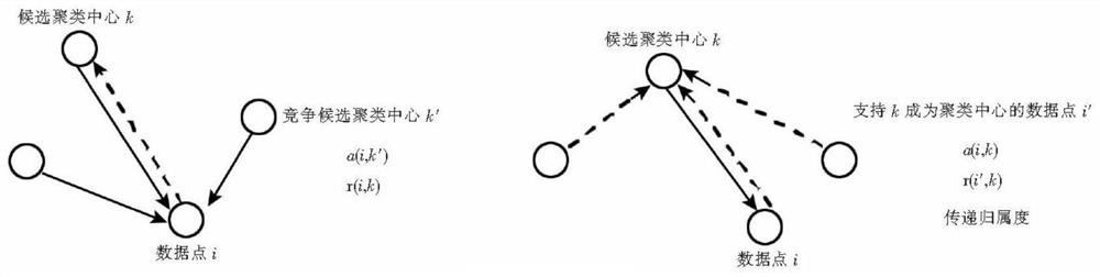 35kV power line fault traveling wave extraction method based on affinity propagation clustering