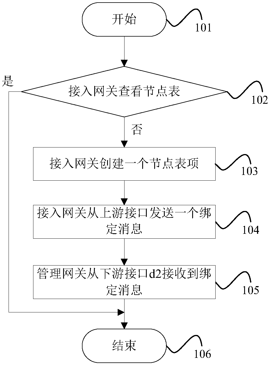 Reliable implementation method of next-generation network