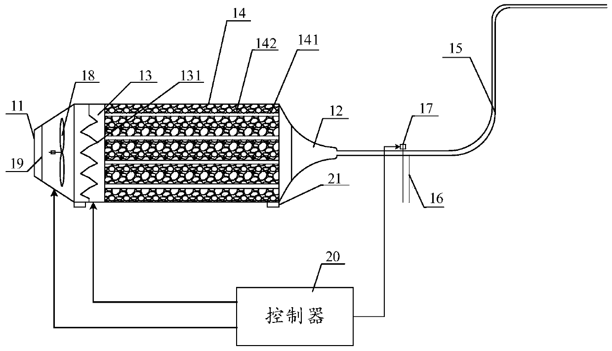 Humidification device, air conditioning system and control method thereof