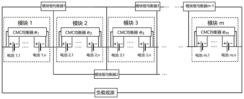 Two-layer MPC method for improved module-based CPC equalization system