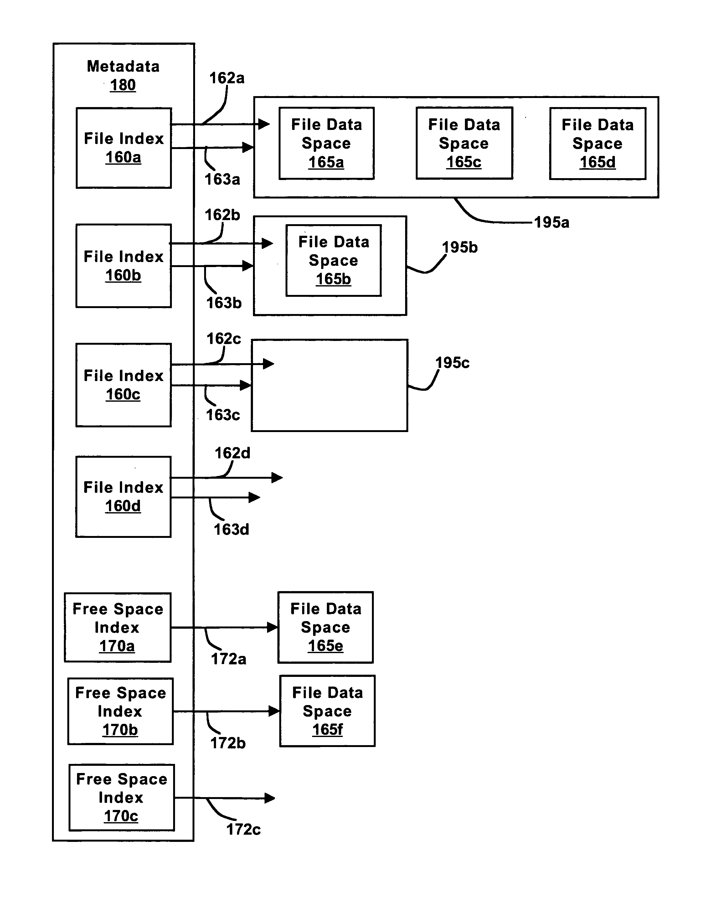 File system and methods for performing file create and open operations with efficient storage allocation