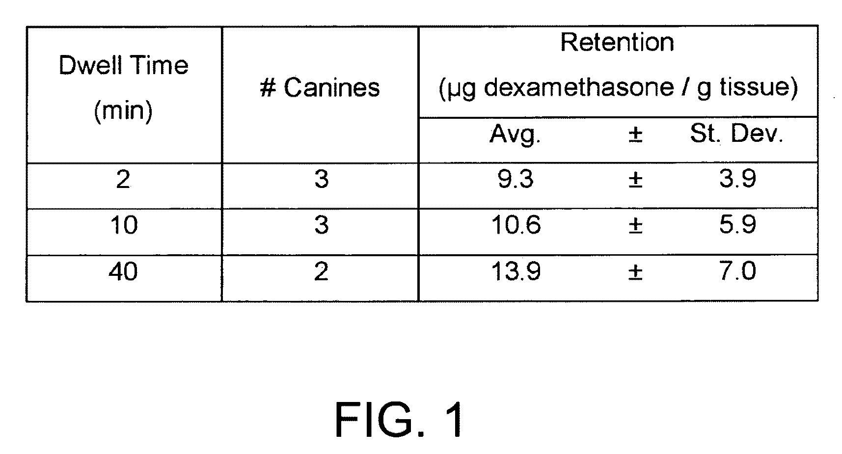 Articles and methods of treating vascular conditions