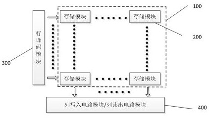 Implementation method of multi-valued memory