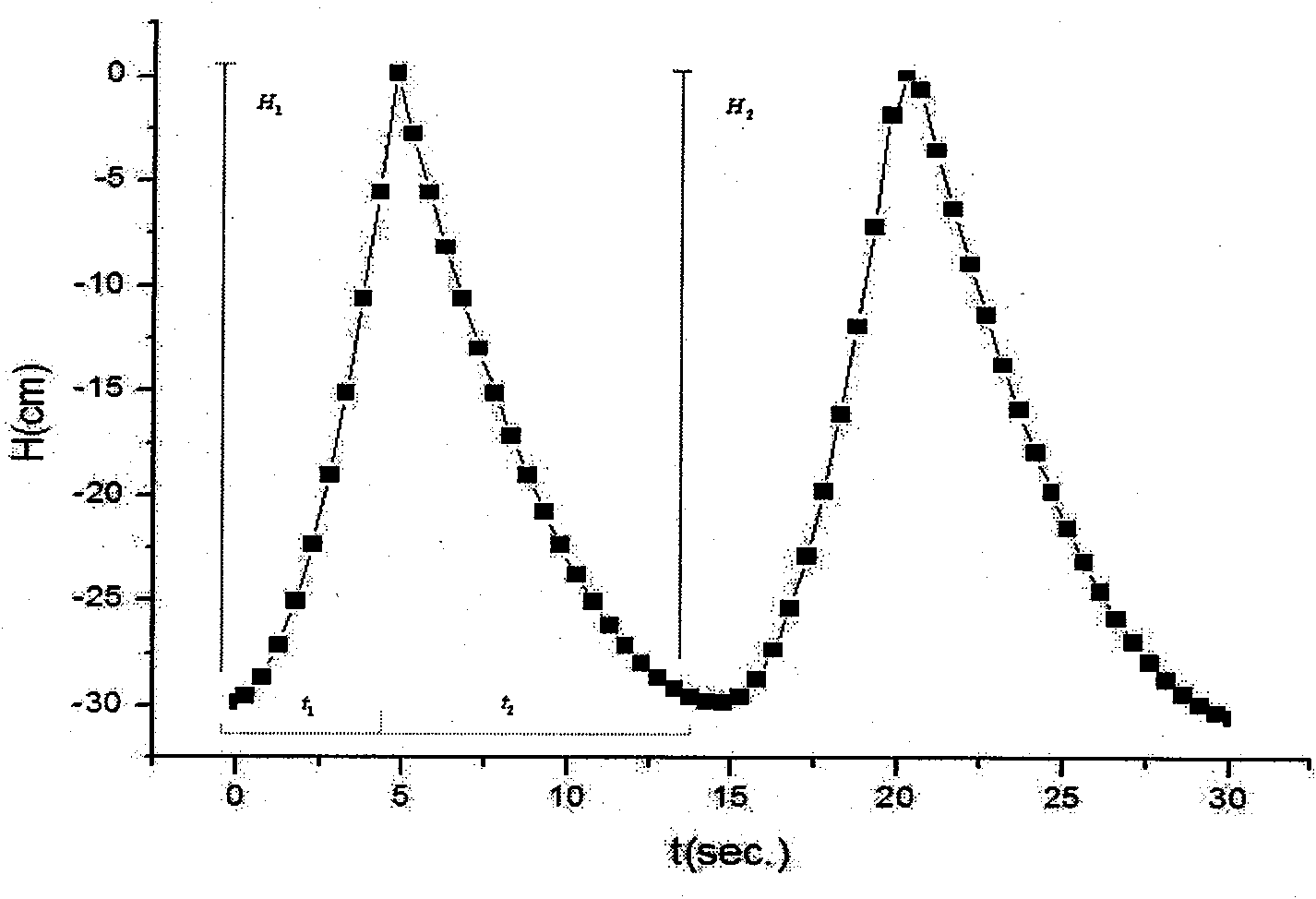 Device and method for continuously measuring working fluid level depth of oil well and continuously metering produced liquid